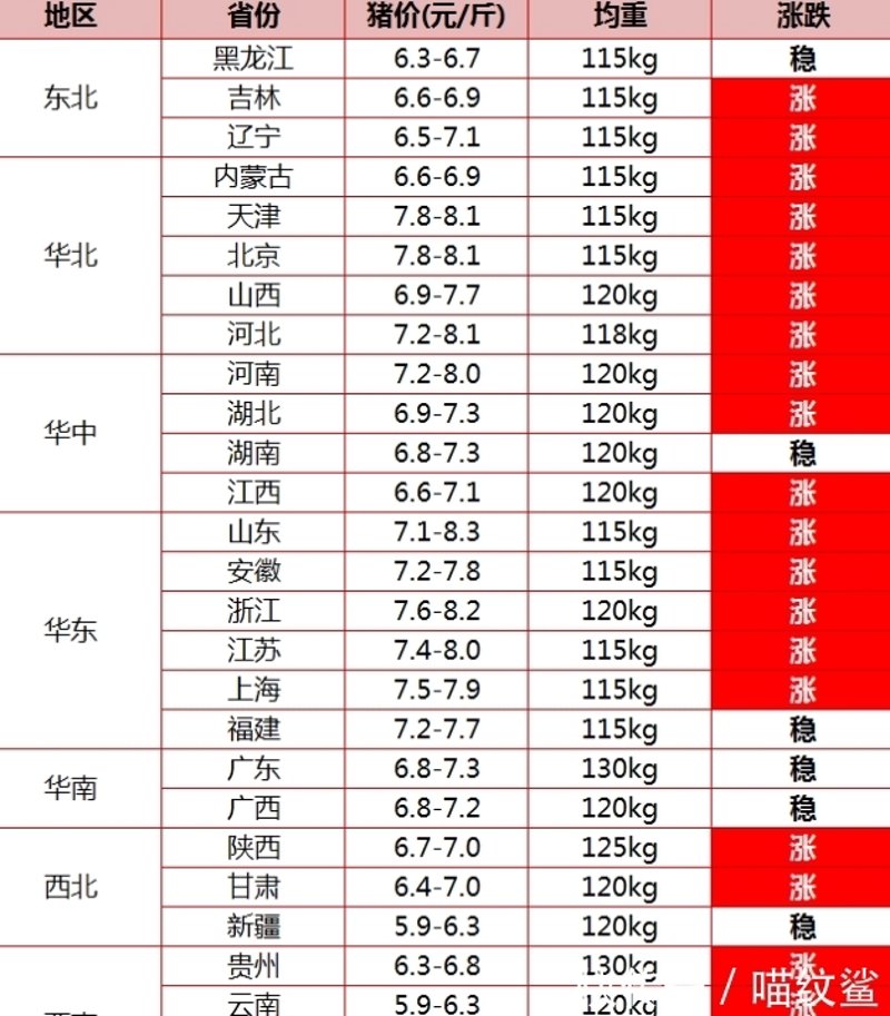 猪价行情