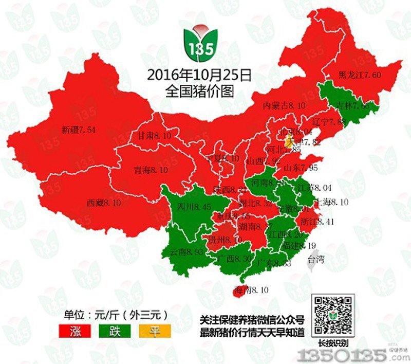 2023年猪价行情选购指南